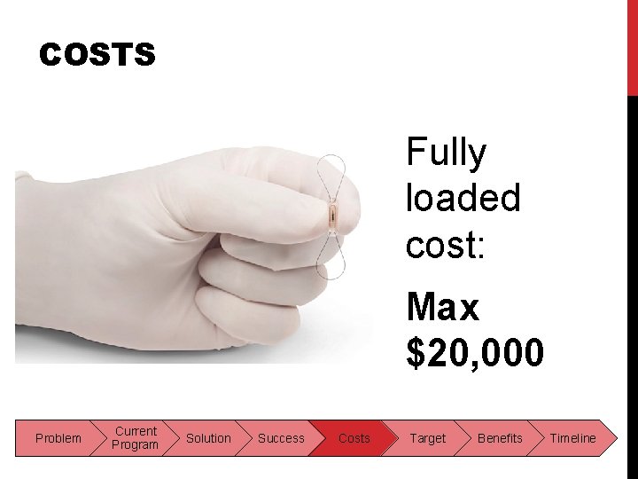 COSTS Fully loaded cost: Max $20, 000 Problem Current Program Solution Success Costs Target COSTS Fully loaded cost: Max $20, 000 Problem Current Program Solution Success Costs Target