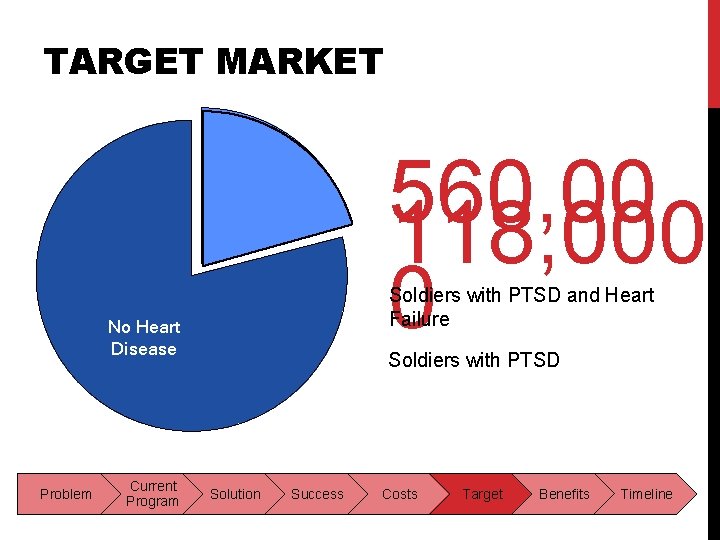 TARGET MARKET 560, 00 118, 000 0 Heart Disease Soldiers with PTSD and Heart TARGET MARKET 560, 00 118, 000 0 Heart Disease Soldiers with PTSD and Heart