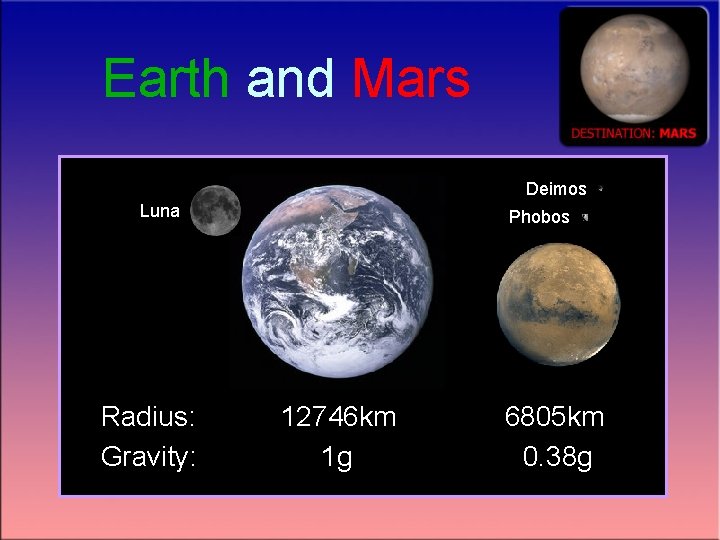 Earth and Mars Deimos Luna Radius: Gravity: Phobos 12746 km 1 g 6805 km