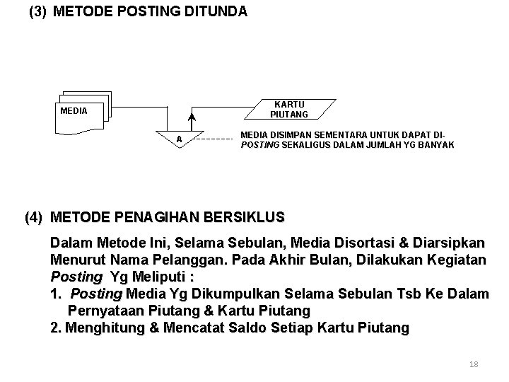 (3) METODE POSTING DITUNDA KARTU PIUTANG MEDIA A MEDIA DISIMPAN SEMENTARA UNTUK DAPAT DIPOSTING