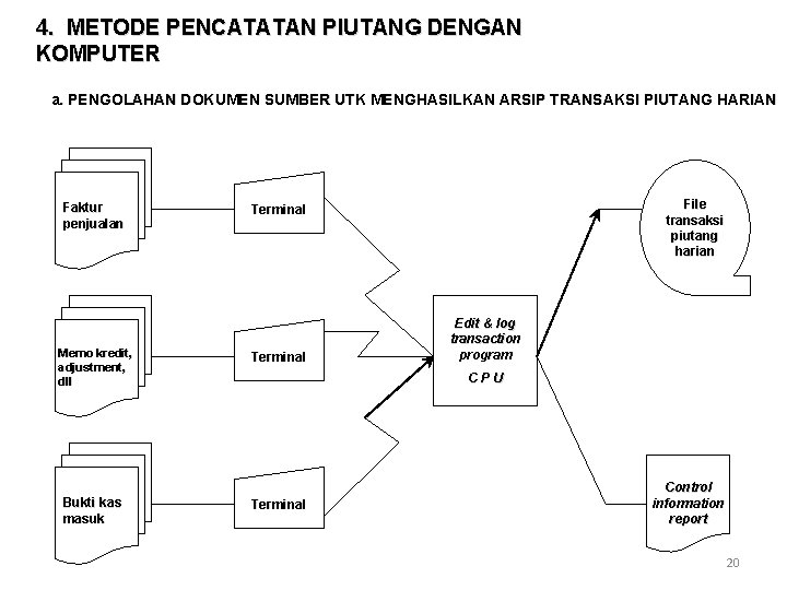 4. METODE PENCATATAN PIUTANG DENGAN KOMPUTER a. PENGOLAHAN DOKUMEN SUMBER UTK MENGHASILKAN ARSIP TRANSAKSI