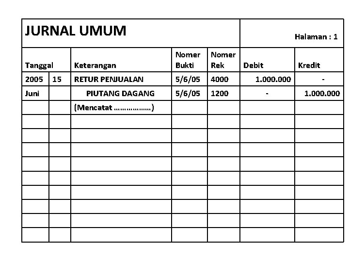 JURNAL UMUM Halaman : 1 Tanggal Keterangan Nomer Bukti 2005 RETUR PENJUALAN 5/6/05 4000