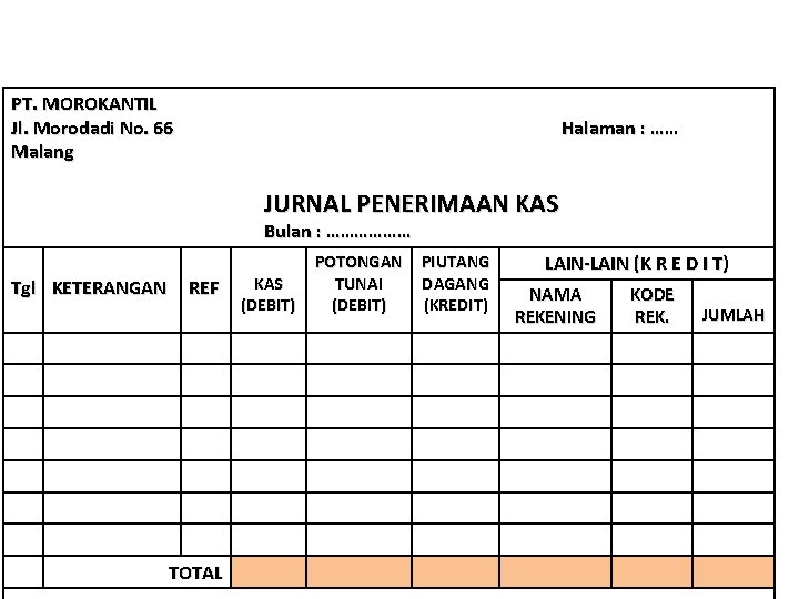 PT. MOROKANTIL Jl. Morodadi No. 66 Malang Halaman : …… JURNAL PENERIMAAN KAS Bulan