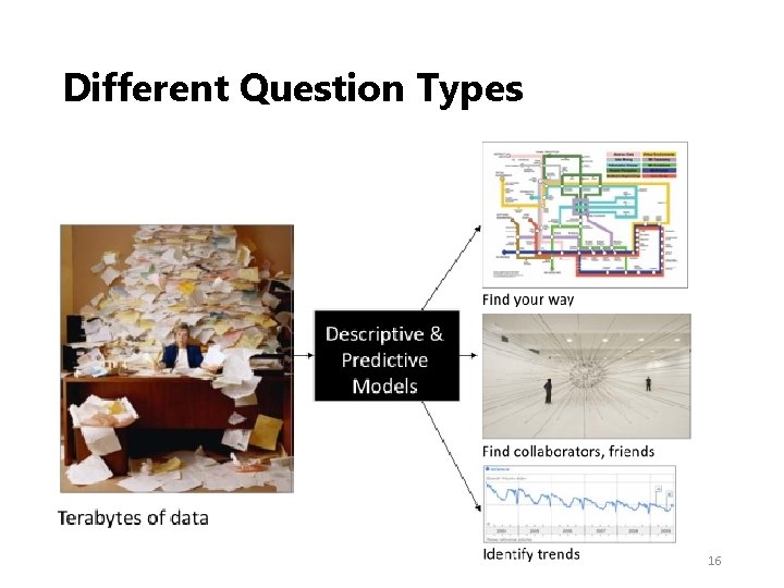 Different Question Types 16 