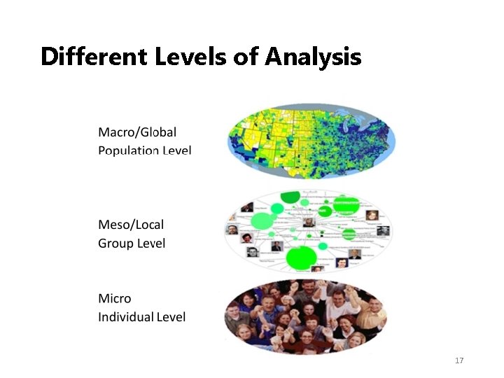 Different Levels of Analysis 17 