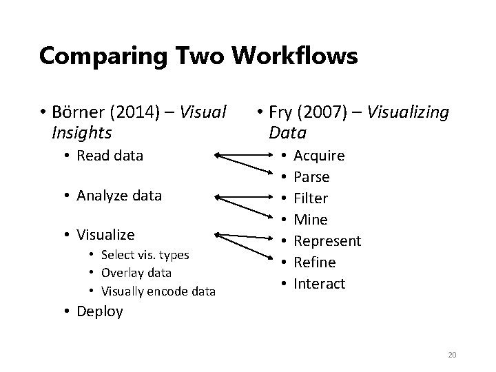 Comparing Two Workflows • Börner (2014) – Visual Insights • Read data • Analyze