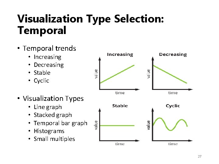 Visualization Type Selection: Temporal • Temporal trends • • Increasing Decreasing Stable Cyclic •