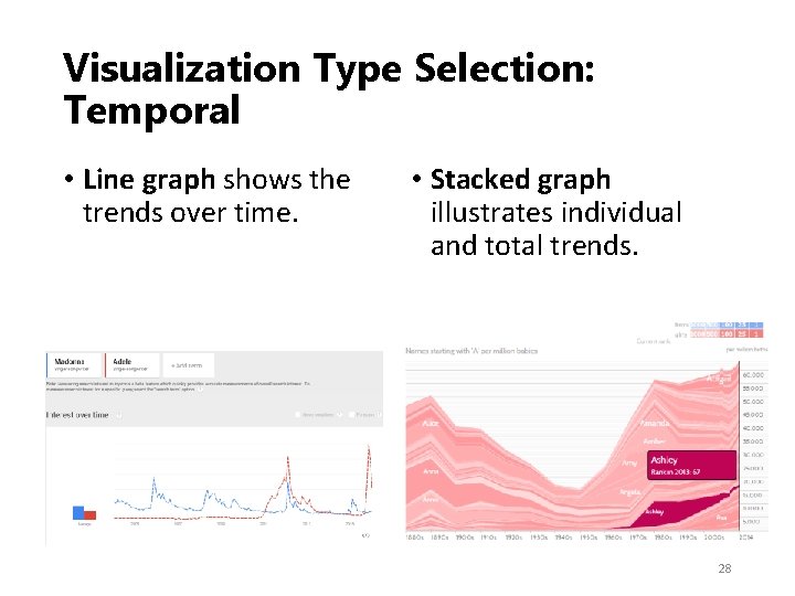 Visualization Type Selection: Temporal • Line graph shows the trends over time. • Stacked