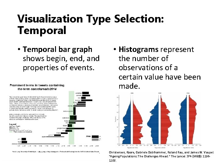 Visualization Type Selection: Temporal • Temporal bar graph shows begin, end, and properties of