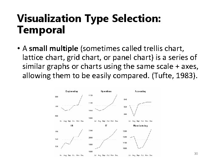 Visualization Type Selection: Temporal • A small multiple (sometimes called trellis chart, lattice chart,