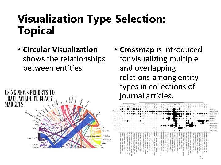 Visualization Type Selection: Topical • Circular Visualization • Crossmap is introduced shows the relationships