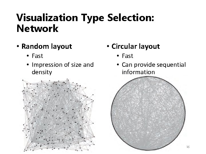 Visualization Type Selection: Network • Random layout • Fast • Impression of size and