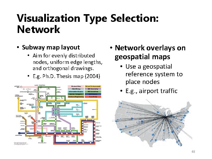 Visualization Type Selection: Network • Subway map layout • Aim for evenly distributed nodes,