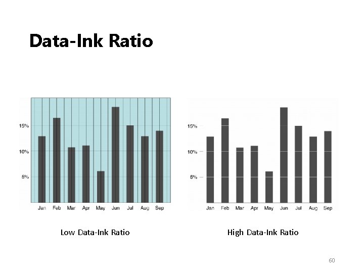 Data‐Ink Ratio Low Data‐Ink Ratio High Data‐Ink Ratio 60 