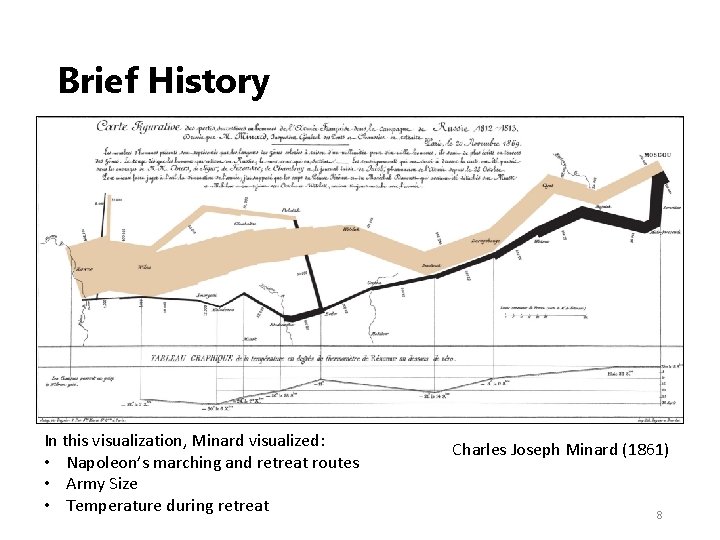 Brief History In this visualization, Minard visualized: • Napoleon’s marching and retreat routes •