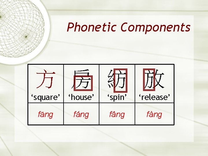 Phonetic Components 方 房 紡 放 ‘square’ ‘house’ fäng fáng ‘spin’ ‘release’ fâng fàng