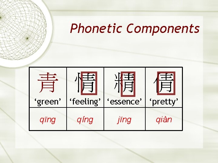 Phonetic Components 青 情 精 倩 ‘green’ ‘feeling’ ‘essence’ ‘pretty’ qïng qíng jïng qiàn