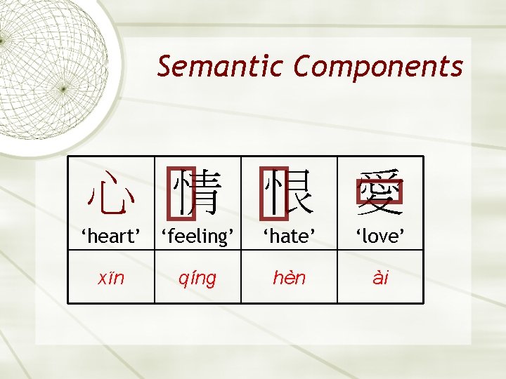 Semantic Components 心 情 恨 愛 ‘heart’ ‘feeling’ xïn qíng ‘hate’ ‘love’ hèn ài