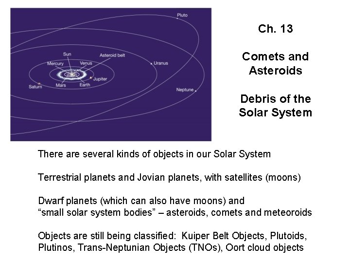 Ch. 13 Comets and Asteroids Debris of the Solar System There are several kinds