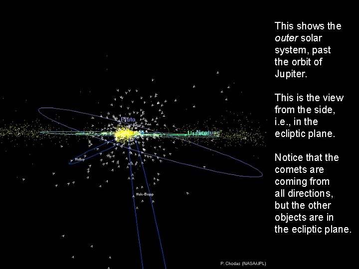 This shows the outer solar system, past the orbit of Jupiter. This is the