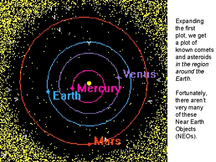 Expanding the first plot, we get a plot of known comets and asteroids in