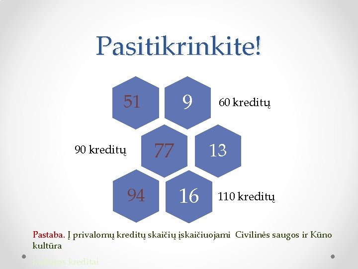 Pasitikrinkite! 9 51 77 90 kreditų 94 60 kreditų 13 16 110 kreditų Pastaba.