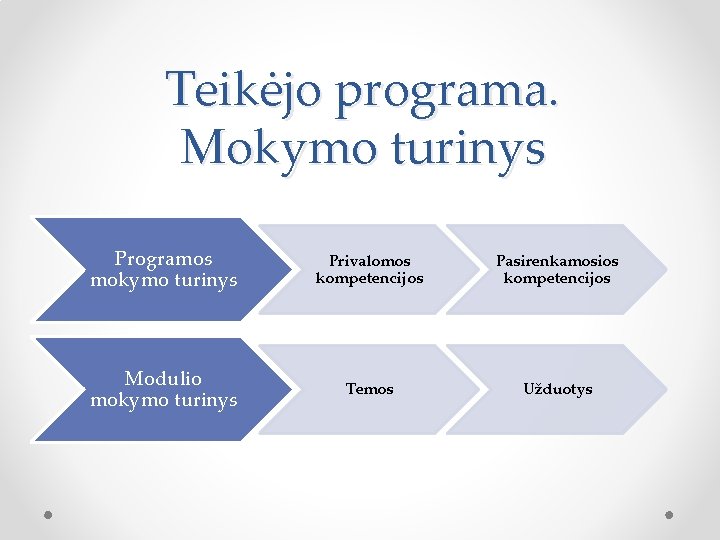 Teikėjo programa. Mokymo turinys Programos mokymo turinys Privalomos kompetencijos Pasirenkamosios kompetencijos Modulio mokymo turinys