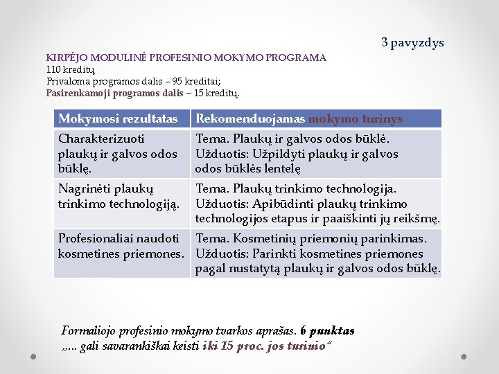 3 pavyzdys KIRPĖJO MODULINĖ PROFESINIO MOKYMO PROGRAMA 110 kreditų Privaloma programos dalis – 95