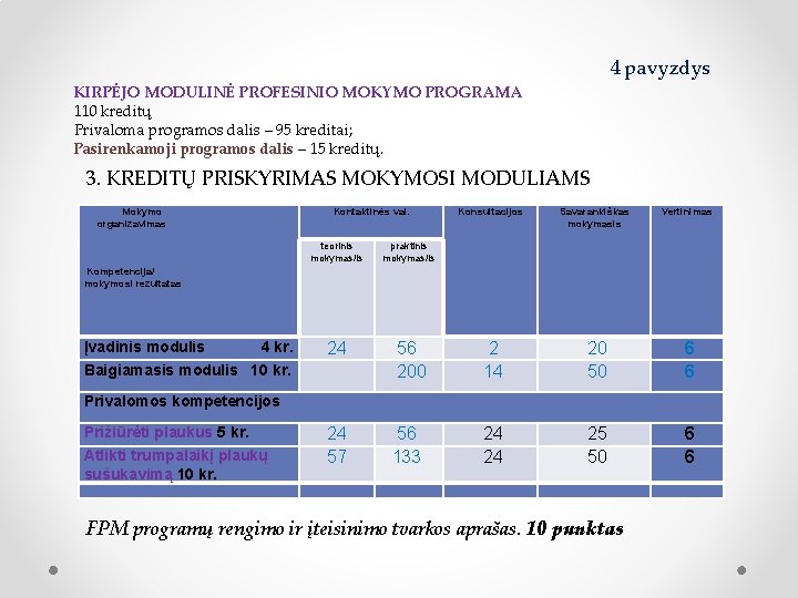 4 pavyzdys KIRPĖJO MODULINĖ PROFESINIO MOKYMO PROGRAMA 110 kreditų Privaloma programos dalis – 95