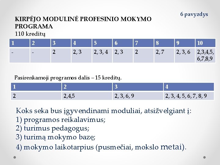 6 pavyzdys KIRPĖJO MODULINĖ PROFESINIO MOKYMO PROGRAMA 110 kreditų programos 1 Privaloma 2 3