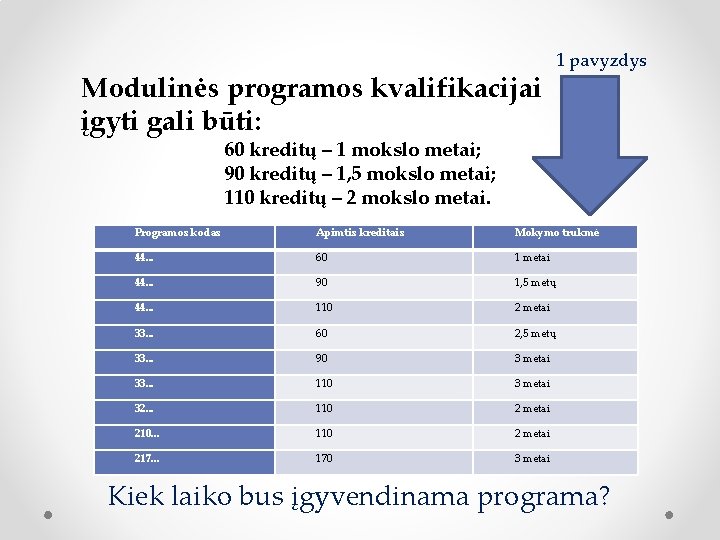 Modulinės programos kvalifikacijai įgyti gali būti: 1 pavyzdys 60 kreditų – 1 mokslo metai;