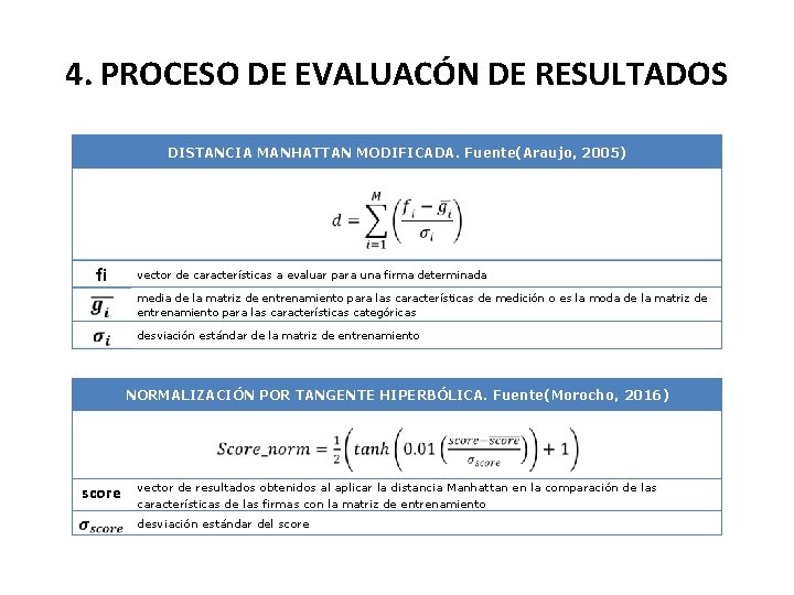4. PROCESO DE EVALUACÓN DE RESULTADOS DISTANCIA MANHATTAN MODIFICADA. Fuente(Araujo, 2005) fi vector de