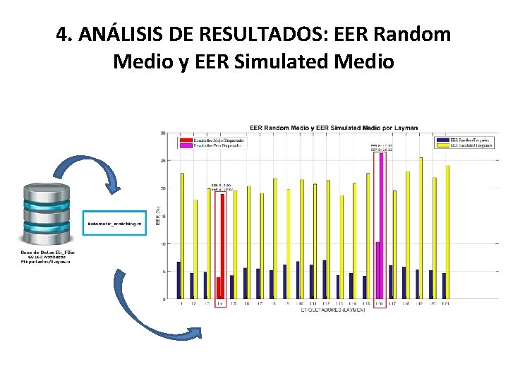 4. ANÁLISIS DE RESULTADOS: EER Random Medio y EER Simulated Medio 