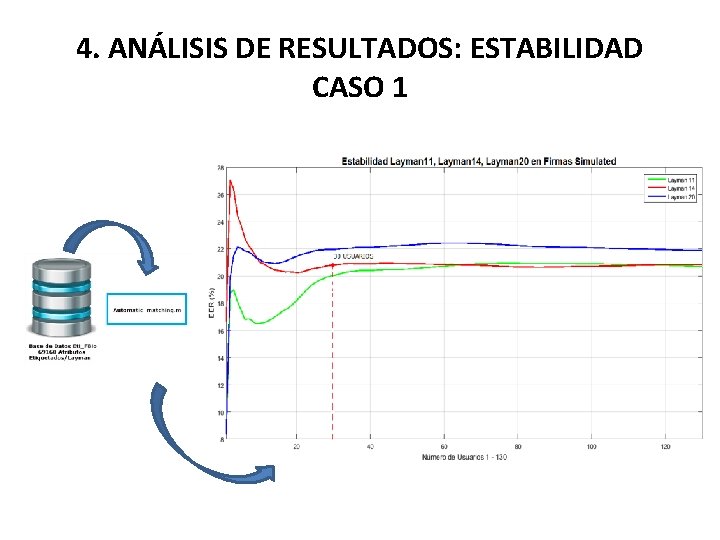 4. ANÁLISIS DE RESULTADOS: ESTABILIDAD CASO 1 