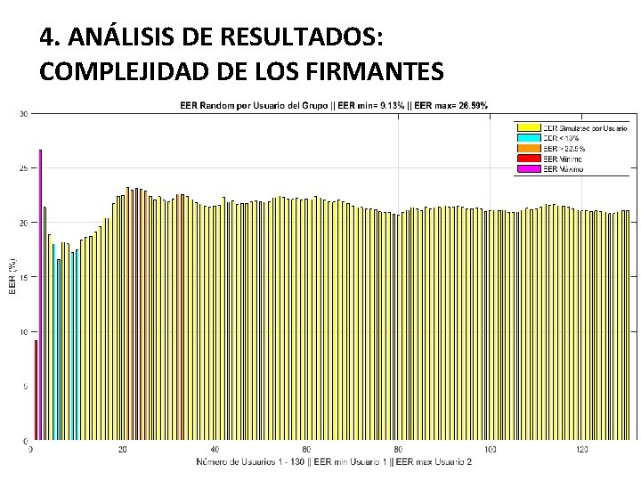 4. ANÁLISIS DE RESULTADOS: COMPLEJIDAD DE LOS FIRMANTES 
