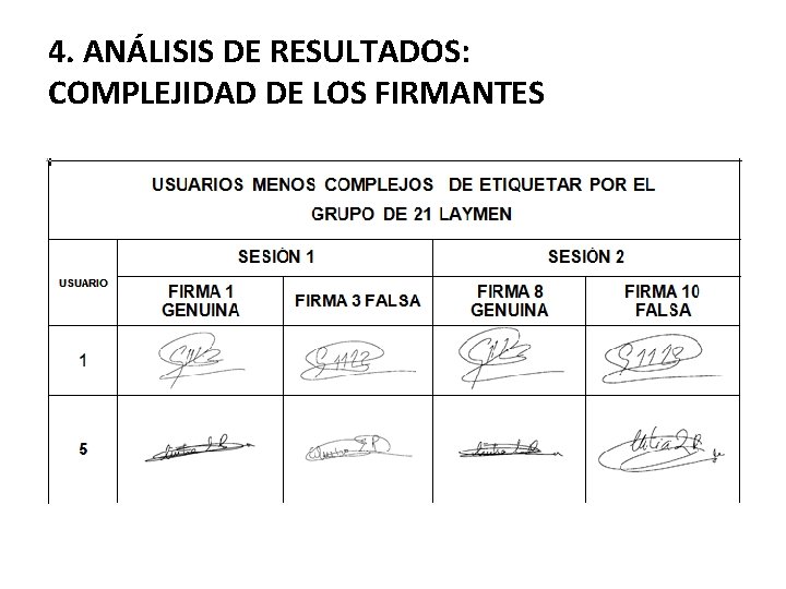 4. ANÁLISIS DE RESULTADOS: COMPLEJIDAD DE LOS FIRMANTES 