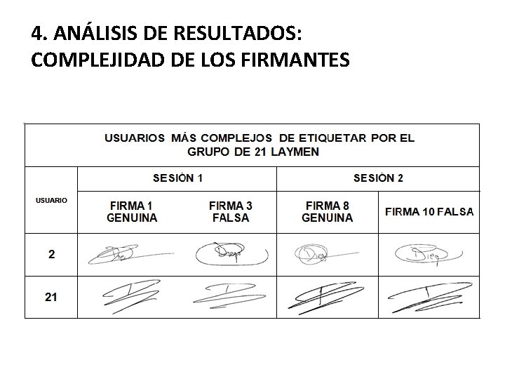 4. ANÁLISIS DE RESULTADOS: COMPLEJIDAD DE LOS FIRMANTES 