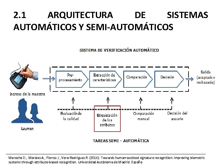 2. 1 ARQUITECTURA DE SISTEMAS AUTOMÁTICOS Y SEMI-AUTOMÁTICOS Morocho D. , Morales A. ,