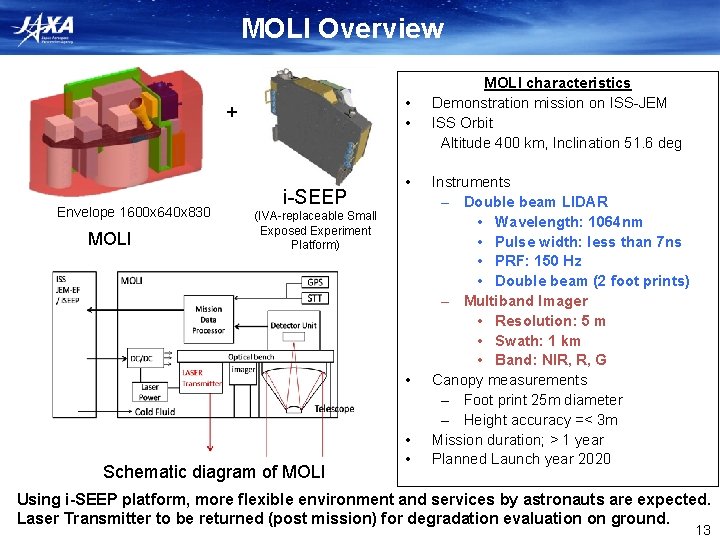 MOLI Overview • • + Envelope 1600 x 640 x 830 MOLI i-SEEP •