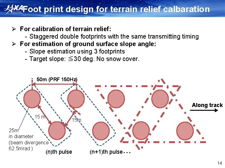 Foot print design for terrain relief calbaration Ø For calibration of terrain relief: -