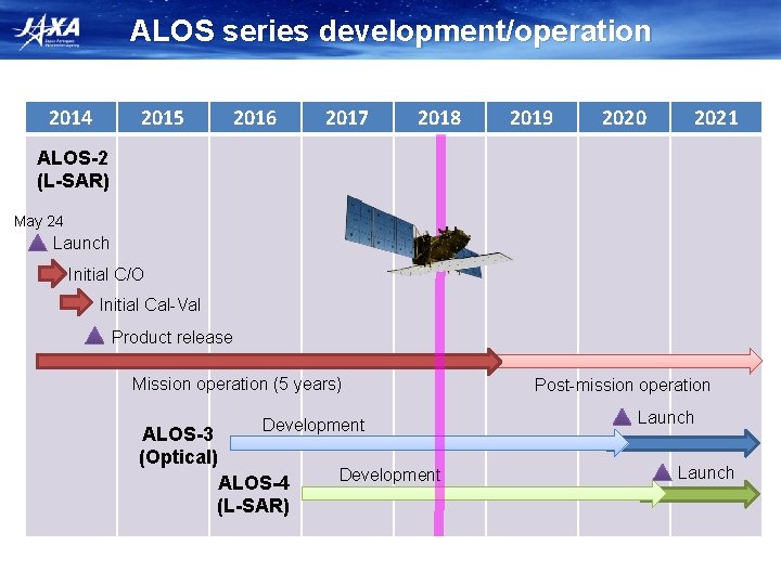 ALOS series development/operation 2014 2015 2016 2017 2018 2019 2020 2021 ALOS-2 (L-SAR) May