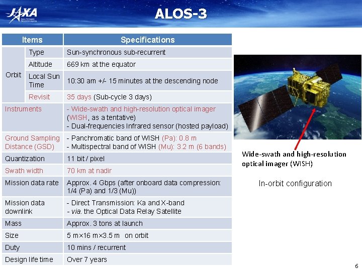 ALOS-3 Items Orbit Specifications Type Sun-synchronous sub-recurrent Altitude 669 km at the equator Local