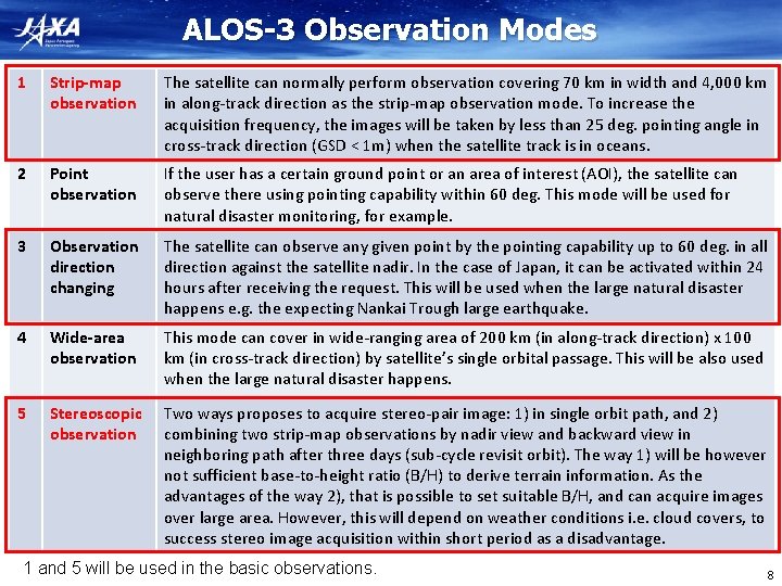 ALOS-3 Observation Modes 1 Strip-map observation The satellite can normally perform observation covering 70