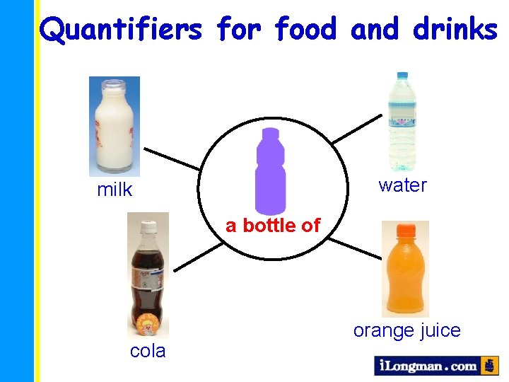 Quantifiers for food and drinks water milk a bottle of cola orange juice 