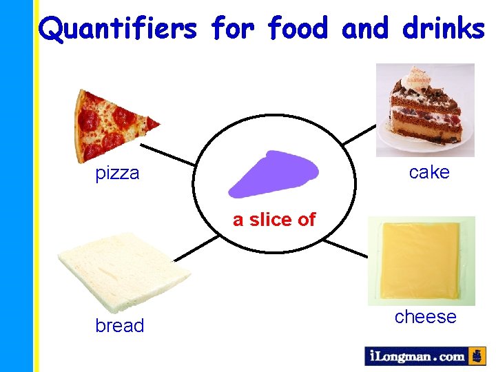 Quantifiers for food and drinks cake pizza a slice of bread cheese 