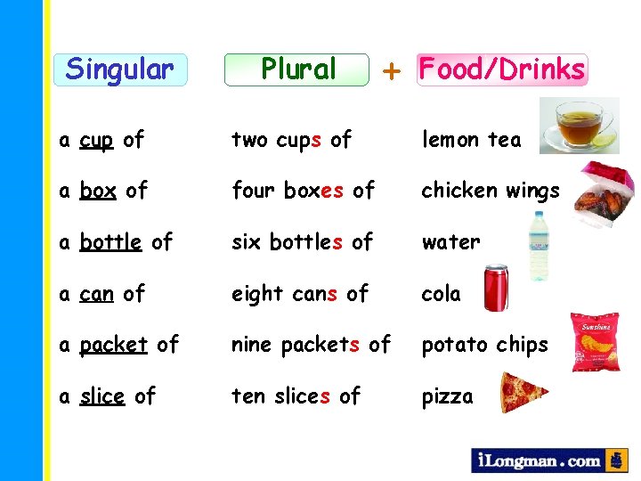 Singular Plural + Food/Drinks a cup of two cups of lemon tea a box