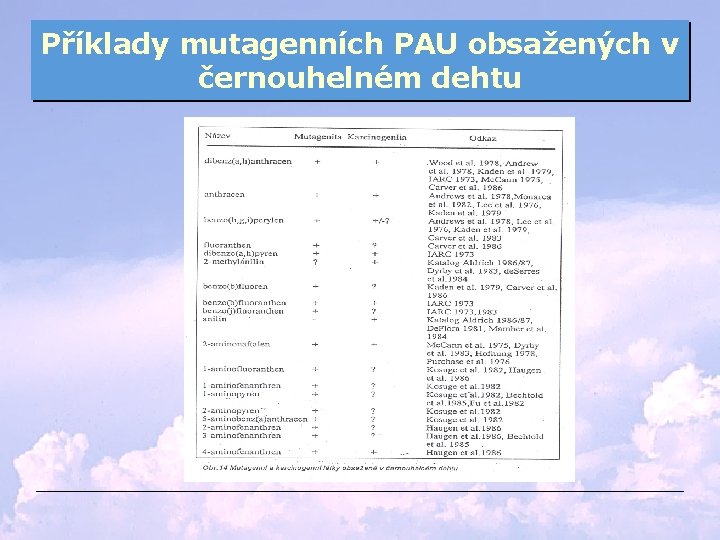 Příklady mutagenních PAU obsažených v černouhelném dehtu 