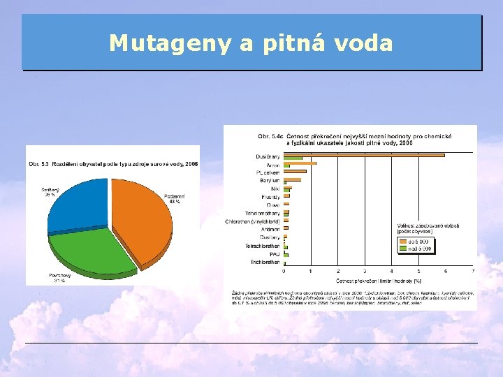 Mutageny a pitná voda 