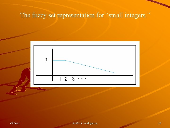 The fuzzy set representation for “small integers. ” CSC 411 Artificial Intelligence 10 