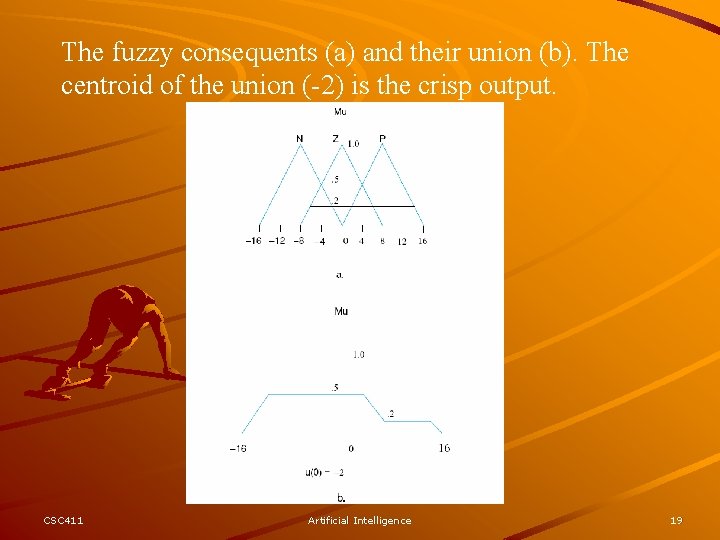 The fuzzy consequents (a) and their union (b). The centroid of the union (-2)